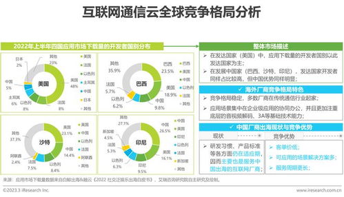 2023年全球互联网通信云行业研究报告 连接、融合与未来展望