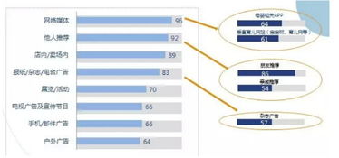 中国母婴产品互联网市场现状与未来趋势分析报告