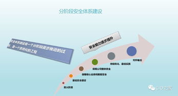 互联网企业信息安全建设实践